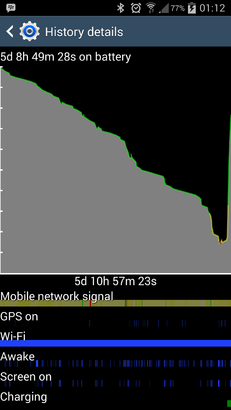 five days on one charge